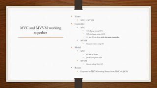 Canopy view of single-page applications (SPAs) | PPT
