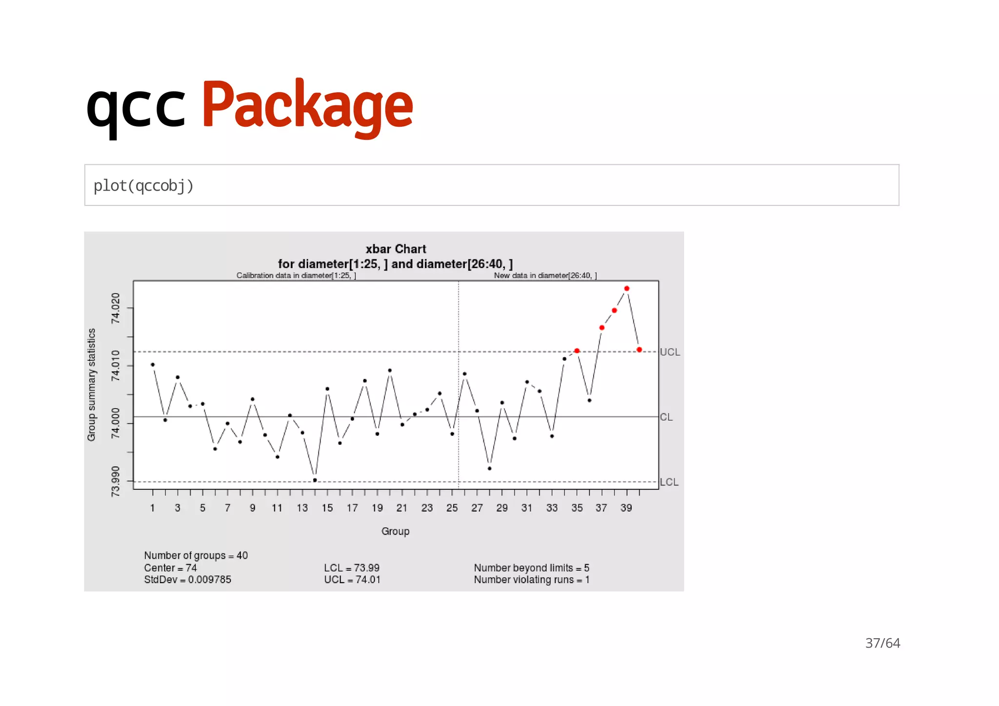 qccPackage
plot(qccobj)
37/64
 