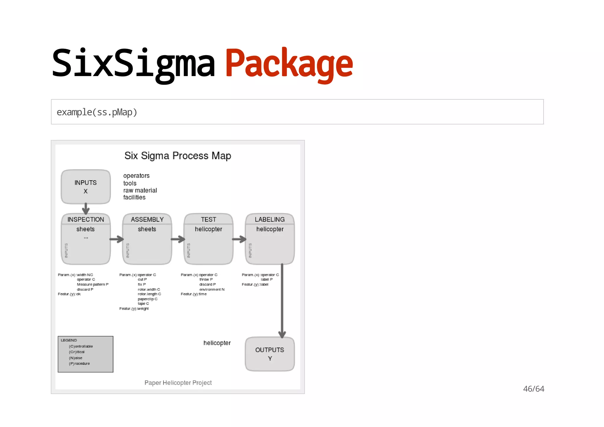SixSigmaPackage
example(ss.pMap)
46/64
 