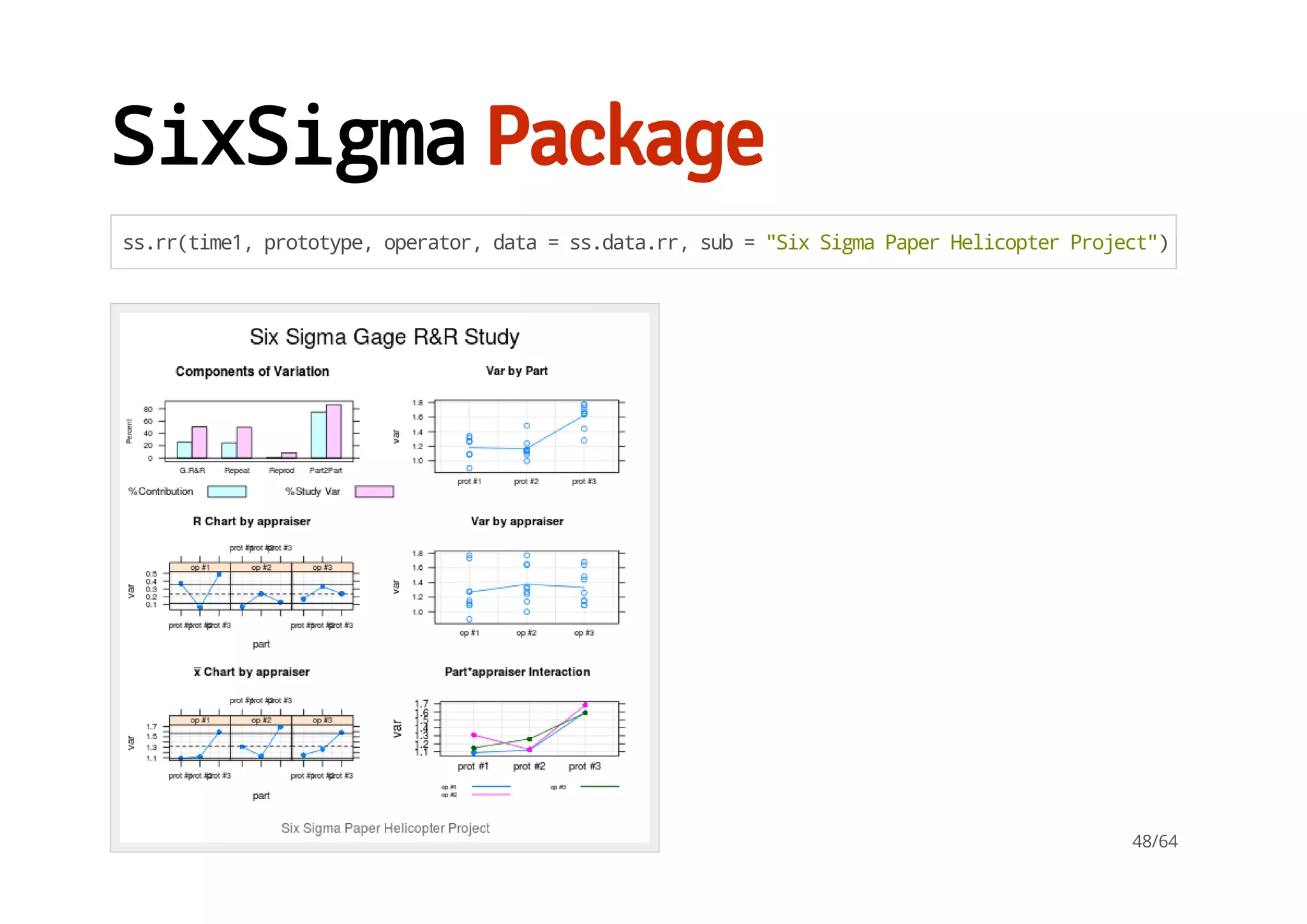 SixSigmaPackage
ss.rr(time1,prototype,operator,data=ss.data.rr,sub="SixSigmaPaperHelicopterProject")
48/64
 