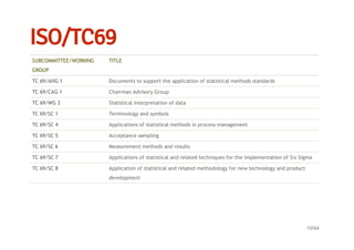 Statistical Methods for Quality | PDF