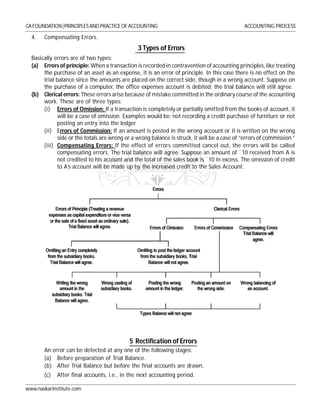 CA NOTES ON ACCOUNTING PROCESS | PDF