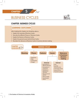 After studying this chapter, you should be able to:
w Explain the meaning of Business Cycles.
w Describe the different Phases of Business Cycles.
w Explain the features of Business Cycles.
w Explain the general causes behind these Cycles.
w Elucidate the relevance of Business Cycles in business decision making.
5
CHAPTER
BUSINESS CYCLES
CHAPTER: BUSINESS CYCLES
LEARNING OUTCOMES
CHAPTER
OVERVIEW
BUSINESS CYCLES
Meaning Phases Features Causes Relevance
in business
decision
making
•	 Expansion
•	 Peak
•	 Contraction
•	 Trough
External
•	 Fluctuations in
Effective Demand
•	 Fluctuations in
Investment
•	 Variations in
government
spending
•	 Macroeconomic
policies
•	 Money Supply
•	 Psychological
factors
Internal
•	 Wars
•	 Post War
Reconstruction
•	 Technology shocks
•	 Natural Factors
•	 Population growth
© The Institute of Chartered Accountants of India
 
