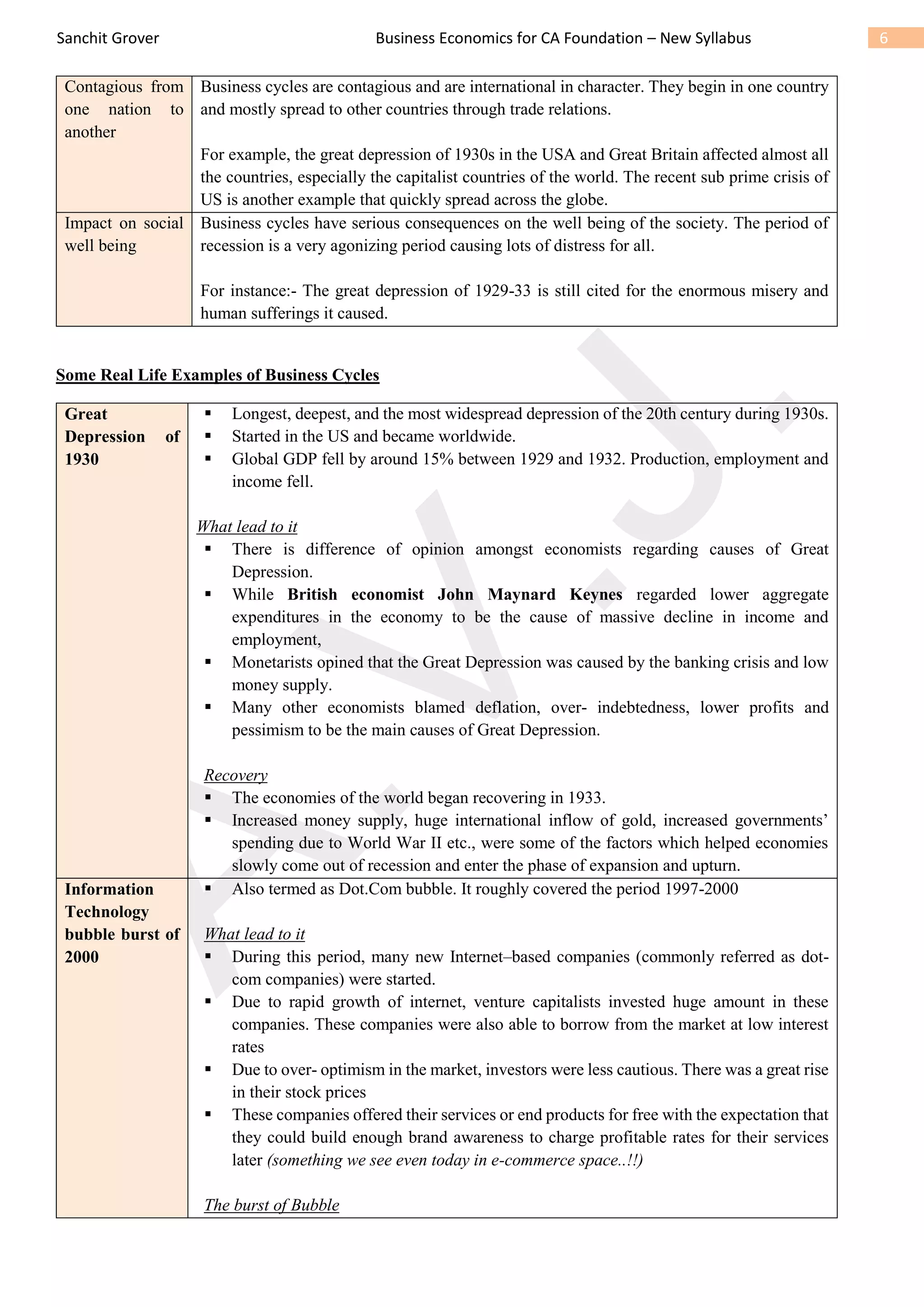 CA NOTES ON BUSINESS ECONOMICS | PDF