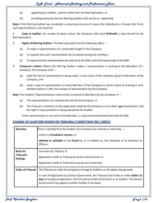 C.A. Final – Advanced Auditing and Professional Ethics
Prof. Khushboo Sanghavi P a g e | 65
(a) appointing as Auditor, a person other than the Retiring Auditor, or
(b) providing expressly that the Retiring Auditor shall not be re—appointed.
Note: If the Retiring Auditor has completed a consecutive tenure of 5 years (for Individual) or 10 years (for Firm),
such Special Notice is not required.
2. Copy to Auditor: On receipt of above notice, the Company shall send forthwith a copy thereof to the
Retiring Auditor.
3. Rights of Retiring Auditor: The Retiring Auditor has the following rights —
(a) To make a representation of a reasonable length to the Company,
(b) To request that such representation be circulated among the members,
(c) To require that the representations be read out at the AGM, and he be heard orally at the AGM.
4. Company’s Duties: Where the Retiring Auditor makes a representation in writing to the Members of t.
Company, the Company shall —
(a) state the fact of representations being made, in any notice of the resolution given to Members of the
Company, and
(b) send a copy of representation to every Member of the Company to whom notice of meeting is sent,
whether before or after the receipt of representation by the Company.
Note: The Auditors’ Representations need not be circulated to Members by the Company, if —
(a) The representations are received too late by the Company, or
(b) The Tribunal is satisfied, on the application made by the Company or any other aggrieved person, that
the right of representation is being abused by the Auditor.
If the representation is not sent to the Members, a copy thereof should be filed with the ROC.
CHANGE OF AUDITORS BASED ON TRIBUNAL’S DIRECTION [SEC.140(5)]
Situation Tribunal is satisfied that the Auditor of a Company has, directly or indirectly, —
1. acted in a fraudulent manner, or
2. abetted or colluded in any fraud by, or in relation to, the Company or its Directors or
Officers.
Basis for
Tribunal’s
findings
1. suo-motu by Tribunal, or
2. Application made to Tribunal by Central Government, or
3. Application made to Tribunal by any person concerned.
Order of Tribunal
1. The Tribunal can order the Company to change its Auditors, on the above cited grounds.
2. In case of Application by Central Government, the Tribunal shall make an order within 15
days of receipt of application, that the person shall not function as an Auditor. The Central
Government may appoint another Auditor in his place.
 