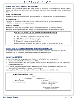 Chapter 2. Company Accounts and Audit
Prof. Khushboo Sanghavi P a g e | 82
CLAUSE 3(iii): LOANS GIVEN BY THE COMPANY
Whether the company has granted any loans, secured or unsecured to companies firms, Limited Liability
Partnerships (LLP) or other parties covered in the register maintained under section 189 of the Companies Act,
2013. If so,
TERMS AND CONDITIONS:
Whether the terms and conditions of the grant of such loans are not prejudicial to the company’s interest
REGULAR RECOVERY:
• Whether the schedule of repayment of principal and payment of interest has been stipulated and
• Whether the repayments or receipts are regular
STEPS FOR RECOVERY:
• Whether the schedule of repayment of principal and payment of interest has been stipulated and
• Whether reasonable steps have been taken by the company for recovery of the principal and interest
CLAUSE 3(iv): LOAN TO DIRECTORS AND INVESTMENT BY COMPANY
In respect of loans, investments, guarantees and security whether provision of section 185 and 186 of the
Companies Act, 2013 have been complied with. If so, provide the details thereof.
CLAUSE 3(v): DEPOSITS
In case, the company has accepted deposits, whether the following has been complied with:
 Directives issued by the Reserve Bank of India ( RBI ) ;
 The provisions of sections 73 to 76 or any other relevant provisions of the Companies Act , 2013 and the rules
framed there-under; and
 If an order has been passed by Company Law Board (CLB) or National Company Law Tribunal (NCLT) or
Reserve Bank of India (RBI) or any court or any other tribunal.
However, if any of the above not complied with the nature of contraventions should be stated.
 