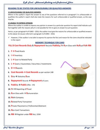 C.A. Final – Advanced Auditing and Professional Ethics
Prof. Khushboo Sanghavi P a g e | 87
REASONS TO BE STATED FOR UNFAVOURABLE OR QUALIFIED ANSWERS
1) UNFAVOURABLE OR QUALIFIED ANSWER:
Where in the auditor’s report the answer to any of the questions referred to in paragraph 3 is unfavourable or
qualified, the auditor’s report shall also state the reasons for such unfavourable or qualified answer, as the case
may be.
2) UNABLE TO EXPRESS OPINION
Where the auditor is unable to express any opinion in answer to a particular question his report shall indicate such
fact together with the reasons why it is not possible for him to give an answer to such question.
Hence, as per paragraph 4 of CARO – 2016, the auditor must give the reasons for unfavourable or qualified answers
to the above 16 clauses referred in paragraph 3 of CARO – 2016.
 However, if the auditor is not able to express his opinion the fact and reason for the same should be indicated
in the report
MEMORY TECHNIQUE FOR CARO
FILL D Cost Records Duly & Repayment Records Publicly, Fill Rum Glass with NaRiyal PaNi RBI
1. F  Fixed Assets
2. I  Inventory
3. L  Loan to Related Party
4. L  Loans / Guarantees / Securities / Investments
5. D  Deposits
6. Cost Records  Cost Records as per section 148
7. Duly  Statutory Dues
8. Repayment Records  Repayment of Loans
9. Publicly  Public Offer - IPO
10. Fill  Reporting of Fraud
11. Rum Glass with  Remuneration
12. Nidhi Company
13. Related Party Transaction
14. Private Placement or Preferential Allotment
15. Non-Cash Transactions
16. RBI  Register under RBI Act, 1934
 