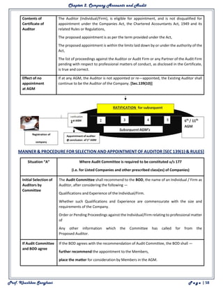 Chapter 2. Company Accounts and Audit
Prof. Khushboo Sanghavi P a g e | 58
Contents of
Certificate of
Auditor
1. The Auditor (Individual/Firm), is eligible for appointment, and is not disqualified for
appointment under the Companies Act, the Chartered Accountants Act, 1949 and its
related Rules or Regulations,
2. The proposed appointment is as per the term provided under the Act,
3. The proposed appointment is within the limits laid down by or under the authority of the
Act,
4. The list of proceedings against the Auditor or Audit Firm or any Partner of the Audit Firm
pending with respect to professional matters of conduct, as disclosed in the Certificate,
is true and correct.
Effect of no
appointment
at AGM
If at any AGM, the Auditor is not appointed or re—appointed, the Existing Auditor shall
continue to be the Auditor of the Company. [Sec.139(10)]
MANNER & PROCEDURE FOR SELECTION AND APPOINTMENT OF AUDITOR [SEC 139(1) & RULES]
Situation “A” Where Audit Committee is required to be constituted u/s 177
(i.e. for Listed Companies and other prescribed class(es) of Companies)
Initial Selection of
Auditors by
Committee
The Audit Committee shall recommend to the BOD, the name of an Individual / Firm as
Auditor, after considering the following —
1. Qualifications and Experience of the Individual/Firm.
2. Whether such Qualifications and Experience are commensurate with the size and
requirements of the Company.
3 Order or Pending Proceedings against the Individual/Firm relating to professional matter
of
4. Any other information which the Committee has called for from the
Proposed Auditor.
If Audit Committee
and BOD agree
If the BOD agrees with the recommendation of Audit Committee, the BOD shall —
1. further recommend the appointment to the Members,
2. place the matter for consideration by Members in the AGM.
 