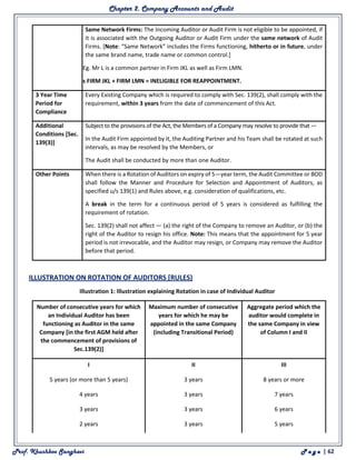 Chapter 2. Company Accounts and Audit
Prof. Khushboo Sanghavi P a g e | 62
4. Same Network Firms: The Incoming Auditor or Audit Firm is not eligible to be appointed, if
it is associated with the Outgoing Auditor or Audit Firm under the same network of Audit
Firms. [Note: “Same Network” includes the Firms functioning, hitherto or in future, under
the same brand name, trade name or common control.]
For Eg. Mr L is a common partner in Firm JKL as well as Firm LMN.
Thus FIRM JKL + FIRM LMN = INELIGIBLE FOR REAPPOINTMENT.
3 Year Time
Period for
Compliance
Every Existing Company which is required to comply with Sec. 139(2), shall comply with the
requirement, within 3 years from the date of commencement of this Act.
Additional
Conditions [Sec.
139(3)]
Subject to the provisions of the Act, the Members of a Company may resolve to provide that —
1. In the Audit Firm appointed by it, the Auditing Partner and his Team shall be rotated at such
intervals, as may be resolved by the Members, or
2. The Audit shall be conducted by more than one Auditor.
Other Points 1. When there is a Rotation of Auditors on expiry of 5—year term, the Audit Committee or BOD
shall follow the Manner and Procedure for Selection and Appointment of Auditors, as
specified u/s 139(1) and Rules above, e.g. consideration of qualifications, etc.
2. A break in the term for a continuous period of 5 years is considered as fulfilling the
requirement of rotation.
3. Sec. 139(2) shall not affect — (a) the right of the Company to remove an Auditor, or (b) the
right of the Auditor to resign his office. Note: This means that the appointment for 5 year
period is not irrevocable, and the Auditor may resign, or Company may remove the Auditor
before that period.
ILLUSTRATION ON ROTATION OF AUDITORS [RULES)
Illustration 1: Illustration explaining Rotation in case of Individual Auditor
Number of consecutive years for which
an Individual Auditor has been
functioning as Auditor in the same
Company [in the first AGM held after
the commencement of provisions of
Sec.139(2)]
Maximum number of consecutive
years for which he may be
appointed in the same Company
(including Transitional Period)
Aggregate period which the
auditor would complete in
the same Company in view
of Column I and II
I II III
5 years (or more than 5 years) 3 years 8 years or more
4 years 3 years 7 years
3 years 3 years 6 years
2 years 3 years 5 years
 