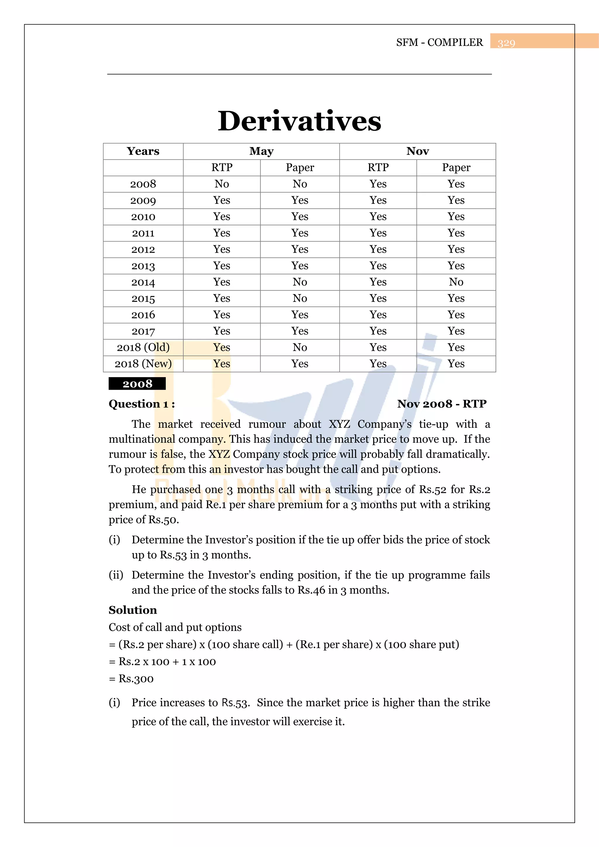 CA NOTES ON DERIVATIVES PRACTICALS OF STRATEGIC FINANCIAL MODELING | PDF