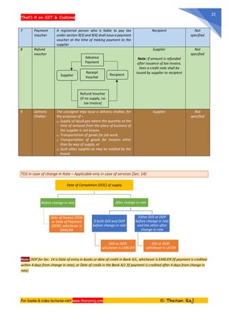 CA NOTES ON GST AND CUSTOMS | PDF