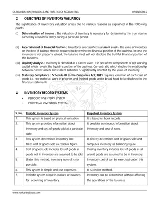 CA NOTES ON INVENTORIES | PDF