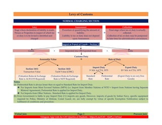 Levy of Customs
Vishal Jain Page 3 Praveen Jain
Telegram App Link for GST Queries of Students – https://t.me/GST_VJnPJ_CAFinal
NORMAL CHARGING SECTION
Levy

Assessment

Collection
Stage where declaration of liability is made.
Person or Properties in respect of which tax
or duty is to be levied is identified and
charged
Procedure of quantifying the amount of
liability.
Liability to tax or duty does not depend
upon Assessment
Final stage where tax or duty is actually
collected.
Collection of tax or duty may be postponed
to later time for administrative convenience.
Import or Export of Goods – Section 12
Goods + Imported into OR Exported from + India
Customs Duty
Assessable Value Rate of Duty
Section 14(1)
Transaction Value
Section 14(2)
Tariff Value [CBIC]
(Valuation Rules & Exchange
Rate is ALWAYS Required)
(Valuation Rules & Exchange
Rate is NOT Required)
Import Duty
Ist Sch. to CTA, 1975
Export Duty
IInd Sch. to CTA, 1975
Standard
Rate
Preferential
Rate
(Export Duty is on very Few
Goods)
Notes:
(a) Preferential Rate is always lesser than or equal to Standard Rate for Import Duty.
 For Imports from Most Favored Nations (MFN) (i.e. Import from Member Nations of WTO + Import from Nations having Separate
Bilateral Agreement), Preferential Rate is applied for Import Duty.
 For Imports from Other Nations , Standard Rate is applied for Import Duty.
(b) Even Government is liable to pay Import Duty if it imports any goods. However, imports of goods by Indian Navy, specific equipment
required by Police, Ministry of Defense, Costal Guard, etc. are fully exempt by virtue of specific Exemption Notification subject to
fulfilment of conditions and procedure.
 
