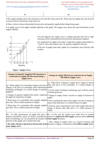 CA NOTES ON THEORY OF DEMAND AND SUPPLY | PDF