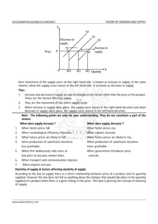 CA NOTES ON THEORY OF DEMAND AND SUPPLY IN BUSINESS ECONOMICS | PDF