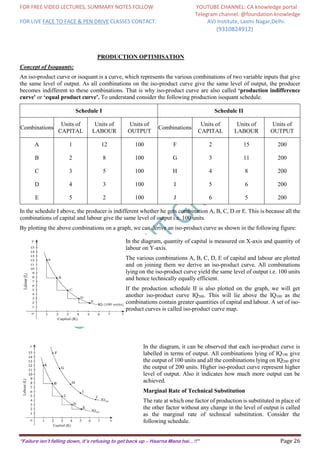 CA NOTES ON THEORY OF PRODUCTION AND COST | PDF