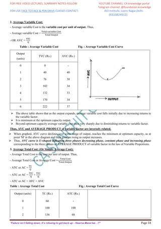 CA NOTES ON THEORY OF PRODUCTION AND COST | PDF