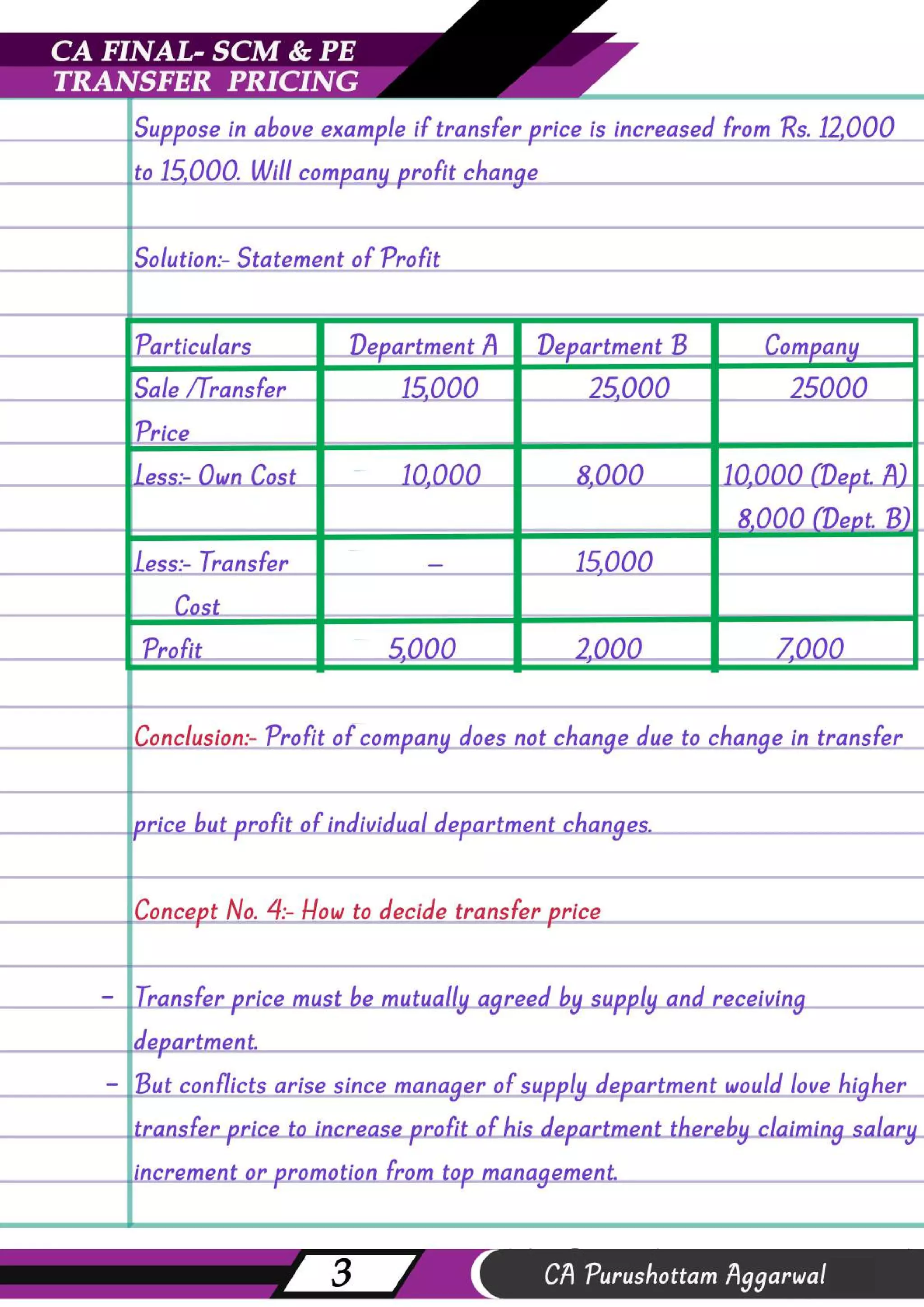 CA NOTES ON TRANSFER PRICING