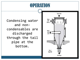 OPERATION
Condensing water
and noncondensables are
discharged
through the tail
pipe at the
bottom.

 