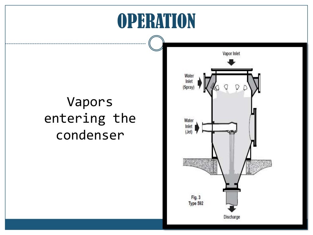 BAROMETRIC JET CONDENSER