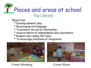 Places and areas at school Objectives:    * Develop symbolic play.     * Encouraging oral language.     * To promote the social relationship.     * Acquire habits of independence and coexistence.     * Respect and comply the rules.     * To encourage situations of integration The corners:                            Toy Library: Corner House Corner Shooping 