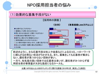 NPO採用担当者の悩み

（１）効果的な募集手段がない
                            【採用時の課題 】
                                           《全体》                      《事業規模5,000万円以上》
  公募するところが少ない                              8.4%                              2.7%
  募集をしても問い合わせが少ない                                 18.0%                               13.7%
  問い合わせはあるが、応募につながらない                     6.2%                              1.4%
  応募はあるが適任者がいない                                          28.5%                                19.2%
  適する人物かどうか見極められない                                   22.6%                                13.7%
  採用活動のコストがかけられない                                            34.1%                 8.2%
                                                           30.3%            2.7%
  よい条件が提示できないので、公募に気が引ける
                                                            32.2%                   9.6%
  知人からの紹介・推薦に頼らざるを得ない
                                             11.8%                                     13.7%
  その他


 前述のように、主な応募手段は知人や会員などによる口コミ、ハローワーク
 に頼らざるを得ない状況がうかがえる。また、募集をしても応募者が集まら
 ない、適任者が見つからない団体が多い。
 一方で、知名度の高い団体では応募者は多いが、適任者がみつからず採
 用担当者の事務量が大きな負担になるケースも。
      出展：ＮＰＯ法人と人材のマッチングに関する調査（2010年3月 東京しごと財団）
                Copyright 2012© All rights reserved, The NPO Support Center Japan                     12
 