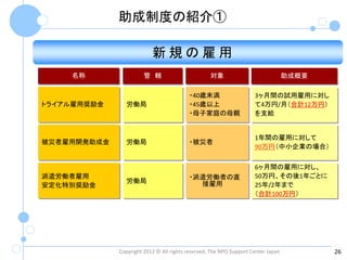 助成制度の紹介①

                          新規の雇用
    名称                 管 轄                        対象                              助成概要

                                         ・40歳未満                     3ヶ月間の試用雇用に対し
トライアル雇用奨励金     労働局                       ・45歳以上                     て4万円/月（合計12万円）
                                         ・母子家庭の母親                   を支給


                                                                    1年間の雇用に対して
被災者雇用開発助成金     労働局                       ・被災者
                                                                    90万円（中小企業の場合）


                                                                    6ヶ月間の雇用に対し、
派遣労働者雇用                                  ・派遣労働者の直                   50万円、その後1年ごとに
               労働局                         接雇用
安定化特別奨励金                                                            25年/2年まで
                                                                    （合計100万円）




             Copyright 2012 © All rights reserved, The NPO Support Center Japan          26
 