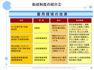 助成制度の紹介②

                    雇用環境の改善
    名称                  管 轄                        条件                              助成概要

                                                                     育児休業取得後に、復職
                                          ・職員が100人以下
中小企業子育て支援                                                            して1年以上勤務した場合、
                労働局                       ・育児休業を規定し
助成金                                                                  1人目は70万円、2～5人
                                           ている
                                                                     目までは、各50万円支給
                                                                     育児休業の代替要員を確
                                          ・職員が300人以下
両立支援レベルアップ                                                           保し、休業者が復職後6ヶ
                21世紀職業財団                  ・育児休業を規定し
助成金（代替要員確保）                                                          月以上勤務した場合、15
                                           ている
                                                                     万円支給（10人まで）
                                                                     3歳までの子供がいる職員
両立支援レベルアップ                                ・職員が100人以下
                                                                     に対して、短時間勤務を6ヶ
助成金（子育て期の短時     21世紀職業財団                  ・短時間勤務制度
                                                                     月以上適用した場合、40
間勤務支援）                                     を規定している
                                                                     万円支給（以降各15万円）


新規起業事業場就業       全国労働基準関                   ・職員を初めて雇用                  社労士等による個別訪問相
環境整備事業          係団体連合会                     してから5年以内                  談を無料で実施。



              Copyright 2012 © All rights reserved, The NPO Support Center Japan          27
 