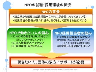NPOの就職・採用環境の状況
                     NPOの背景
 ・設立期から組織の成長段階へ（スタッフが必要になってきている）
 ・就業環境の整備が徐々に進み、働く場として認知され始めている



NPOで働きたい人の悩み                             NPO採用担当者の悩み
（１）NPOでの働き方がわからない                           （１）効果的な募集手段がない
   （どんな人が何をしている？）                           （２）採用にかける資金の不足
（２）求人情報が入手できない                                        ※スタッフに支払う賃金も含む
（３）雇用環境（条件）が不安                              （３）定着して長く働いてほしい




  働きたい人、団体の双方にサポートが必要
         Copyright 2012 © All rights reserved, The NPO Support Center Japan   3
 