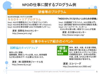 NPOの仕事に関するプログラム例
                         研修等のプログラム
                                                     「NGOスタッフになりたい人のための研修」
Step1：NGOや国際協力について知る「ジャニラボ」                            Step1：共通講座「マネジメント、NGO活動入門」
Step2：NGOの仕事を知る「NGO就職ガイダンスSpecial」                     Step2：選択講座「個別ＮＧＯ団体の講座を受講」
Step3：NGOの仕事を体験「JANICでの短期インターン」                        Step3：フィールドワーク、インターン
                                                         ※2012年は第10期。9期までに134人が受講
   運営：国際協力NGOセンター
   http://www.janic.org/                                    運営：名古屋NGOセンター
                                                            http://www.nangoc.org/


                  仕事やキャリア紹介のイベント
                                                                      例年、東京、大阪、名古屋で開催。
                                                                      環境分野で働く社会人が相談員と
 例年11月に開催。                                                            なり、仕事やキャリアについて自ら
 国際機関、開発コンサル企業、NGO、教育機関                                               の経験談を話す。合同OB訪問会。
 など約50団体がブース出展などをおこなう。                                                行政、企業、NPOなど様々な分野・
                                                                      職種の相談員が参加する。
   運営：（株）国際開発ジャーナル社
   http://www.idj.co.jp/                                     運営：エコ・リーグ
                                                             http://soudankai.eco-2000.net/

                    Copyright 2012© All rights reserved, The NPO Support Center Japan         5
 