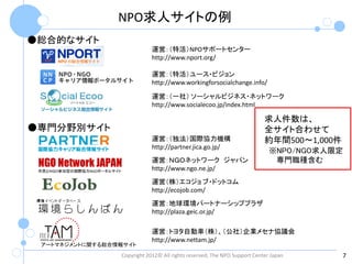 NPO求人サイトの例
●総合的なサイト
                                        運営：（特活）NPOサポートセンター
                                        http://www.nport.org/

                                        運営：（特活）ユース・ビジョン
                                        http://www.workingforsocialchange.info/

                                        運営：（一社） ソーシャルビジネス・ネットワーク
                                        http://www.socialecoo.jp/index.html

                                                                                     求人件数は、
●専門分野別サイト                                                                            全サイト合わせて
                                        運営：（独法）国際協力機構                                約年間500～1,000件
                                        http://partner.jica.go.jp/
                                                                                       ※NPO/NGO求人限定
                                        運営：ＮＧＯネットワーク ジャパン                               専門職種含む
 市民とＮＧＯ参加型の国際協力NGOポータルサイト               http://www.ngo.ne.jp/
                                        運営（株）エコジョ ブ・ドットコム
                                        http://ecojob.com/
                                        運営：地球環境パートナーシッププラザ
                                        http://plaza.geic.or.jp/

                                        運営：トヨタ自動車（株）、（公社）企業メセナ協議会
                                        http://www.nettam.jp/
 アートマネジメントに関する総合情報サイト
                            Copyright 2012© All rights reserved, The NPO Support Center Japan        7
 