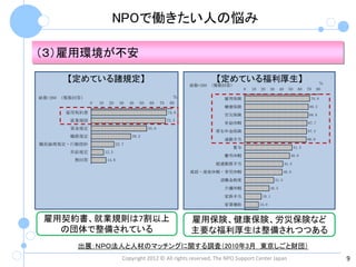 NPOで働きたい人の悩み

（３）雇用環境が不安
                                                                     Ｑ２（６）福利厚生制度
        【定めている諸規定】                                                          【定めている福利厚生】                                                     ％
                                                                     総数=260 （複数回答）
                                                                                         0   10   20     30      40     50     60   70     80

総数=260 （複数回答）                                                   ％              雇用保険                                                  70.8
                0   10     20     30    40   50   60     70    80
                                                                               健康保険                                                  69.2
       雇用契約書                                                  74.6
                                                                               労災保険                                                  68.8
        就業規則                                                  73.5
                                                                               有給休暇                                                 67.7
        賃金規定                                      55.0
                                                                            厚生年金保険                                                  67.3
        職務規定                             39.2
                                                                               通勤手当                                                 66.9
職員倫理規定・行動指針                      22.7
                                                                                    賞与                                       51.5
        昇給規定             12.3
                                                                               慶弔休暇                                      48.8
          無回答             14.6
                                                                            超過勤務手当                                    41.5

                                                                     産前・産後休暇・育児休暇                                    40.8

                                                                             退職金制度                            31.5

                                                                               介護休暇                       26.5

                                                                               家族手当                18.1

                                                                               家賃補助               15.0

                                                                                   無回答            14.6
 雇用契約書、就業規則は7割以上                                                      雇用保険、健康保険、労災保険など
   の団体で整備されている                                                        主要な福利厚生は整備されつつある
          出展：ＮＰＯ法人と人材のマッチングに関する調査（2010年3月 東京しごと財団）
                                    Copyright 2012 © All rights reserved, The NPO Support Center Japan                                          9
 
