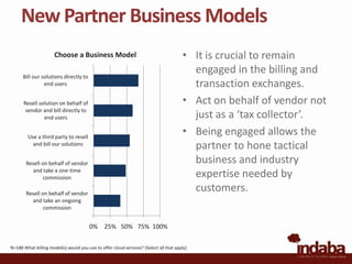 New Partner Business Models<br />It is crucial to remain engaged in the billing and transaction exchanges.<br />Act on beh...
