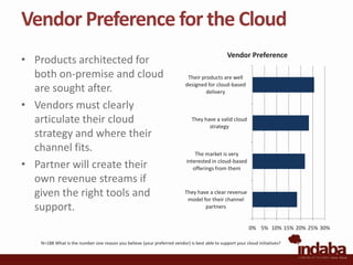 Vendor Preference for the Cloud<br />Products architected for both on-premise and cloud are sought after. <br />Vendors mu...