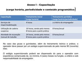 Anexo I – Capacitação
(carga horária, periodicidade e conteúdo programático)
Capacitação Treinamento inicial
(carga horária)
Treinamento periódico
(carga horária/periodicidade)
Serviços de
impermeabilização
4 horas a critério do empregador
Utilização de cadeira
suspensa
16 horas, sendo pelo menos
8 horas para a parte prática
8 horas/anual
Atividade de escavação
manual de tubulão
24 horas, sendo pelo menos
8 horas para a parte prática
8 horas/anual
No caso das gruas e guindastes, além do treinamento teórico e prático, o
operador deve passar por um estágio supervisionado de pelo menos 90 (noventa)
dias;
O estágio supervisionado poderá ser dispensado do para o operador com
experiência comprovada de, no mínimo, 6 (seis) meses na função, a critério e sob
responsabilidade do empregador.
 