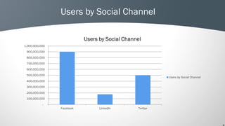 Can pay per click and paid social media contribute to inbound v4