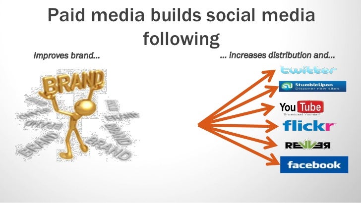 social clicks