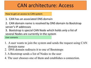 CAN architecture: Access
How to get an access to CAN system
1. CAN has an associated DNS domain
2. CAN domain name is resolved by DNS domain to Bootstrap
server’s IP addresses
3. Bootstrap is special CAN Node which holds only a list of
several Nodes are currently in the system
User scenario
1. A user wants to join the system and sends the request using CAN
domain name
4. The user chooses one of them and establishes a connection.
2. DNS domain redirects it to one of Bootstraps
3. A Bootstrap sends a list of Nodes to the user
 