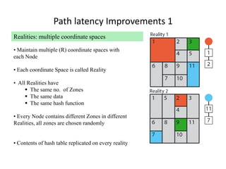 Path latency Improvements 1
Realities: multiple coordinate spaces
• Maintain multiple (R) coordinate spaces with
each Node
• Every Node contains different Zones in different
Realities, all zones are chosen randomly
• Contents of hash table replicated on every reality
• Each coordinate Space is called Reality
• All Realities have
 The same no. of Zones
 The same data
 The same hash function
 