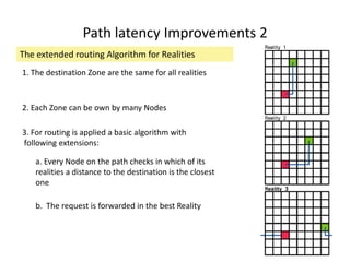 Path latency Improvements 2
The extended routing Algorithm for Realities
b. The request is forwarded in the best Reality
a. Every Node on the path checks in which of its
realities a distance to the destination is the closest
one
1. The destination Zone are the same for all realities
2. Each Zone can be own by many Nodes
3. For routing is applied a basic algorithm with
following extensions:
 