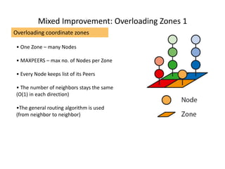 Mixed Improvement: Overloading Zones 1
Overloading coordinate zones
• One Zone – many Nodes
• MAXPEERS – max no. of Nodes per Zone
• Every Node keeps list of its Peers
• The number of neighbors stays the same
(O(1) in each direction)
•The general routing algorithm is used
(from neighbor to neighbor)
 