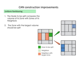 CAN construction improvements
Uniform Partitioning
1. The Node to be split compares the
volume of its Zone with Zones of its
Neighbors
2. The Zone with the largest volume
should be split
 