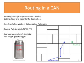 Routing in a CAN
A routing message hops from node to node,
Getting closer and closer to the Destination.
A node only knows about its immediate Neighbors
Routing Path Length is (d/4)(n1/d)
As d approaches log(n), the total
Path length goes to log(n).
8
 