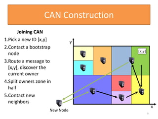 CAN Construction
Joining CAN
1.Pick a new ID [x,y]
2.Contact a bootstrap
node
3.Route a message to
[x,y], discover the
current owner
4.Split owners zone in
half
5.Contact new
neighbors
9
y
x
New Node
[x,y]
 