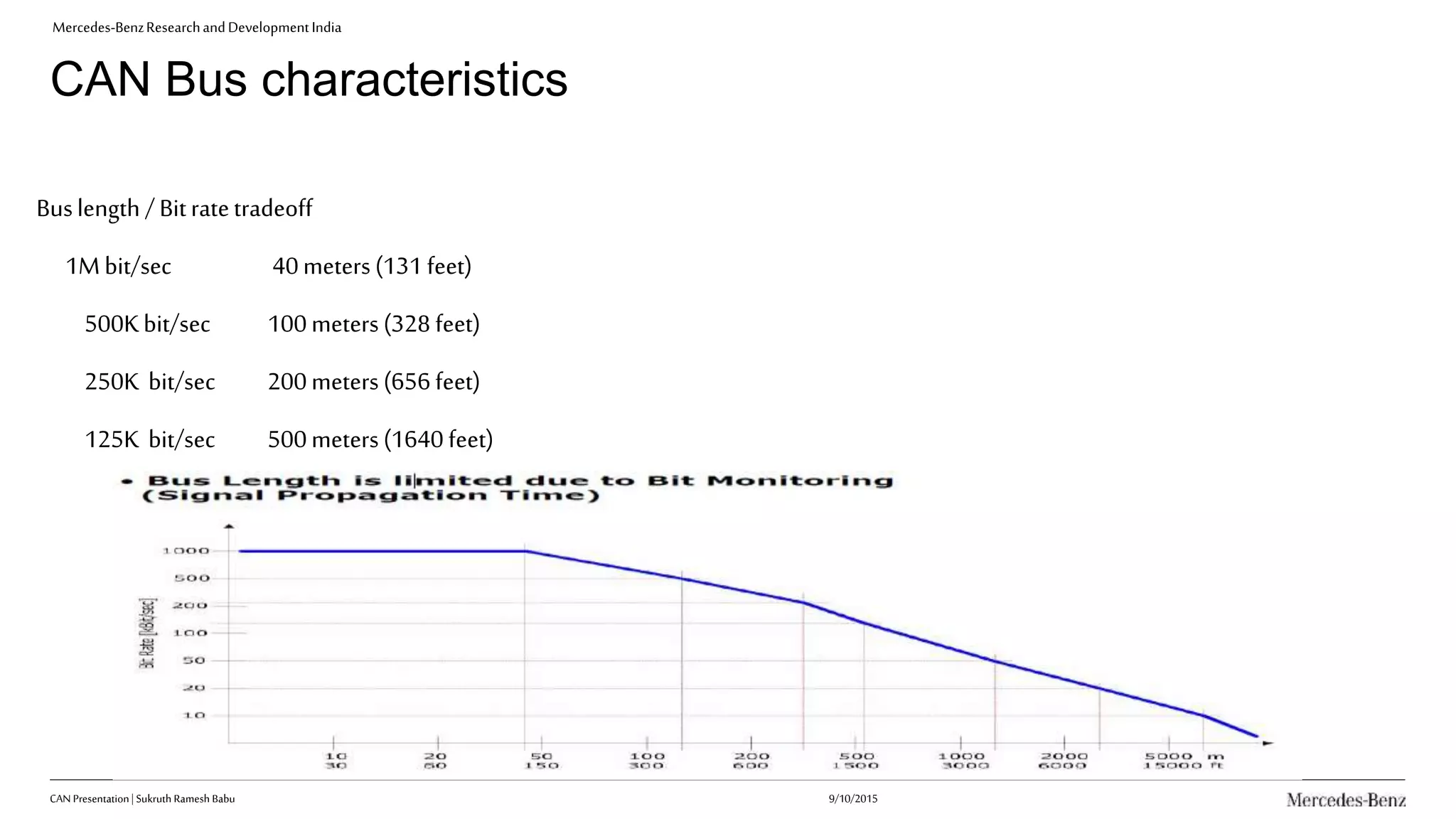 Mercedes-BenzResearchandDevelopmentIndia
CAN Bus characteristics
Buslength / Bitratetradeoff
1Mbit/sec 40meters(131 feet)
500Kbit/sec 100meters(328 feet)
250K bit/sec 200meters(656 feet)
125K bit/sec 500meters(1640 feet)
CAN Presentation| Sukruth Ramesh Babu 9/10/2015
 