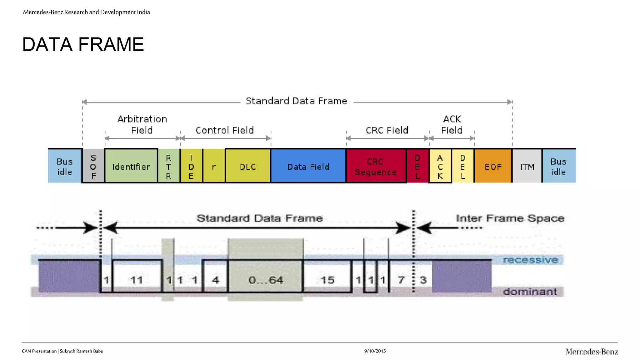 Mercedes-BenzResearchandDevelopmentIndia
DATA FRAME
CAN Presentation| Sukruth Ramesh Babu 9/10/2015
 