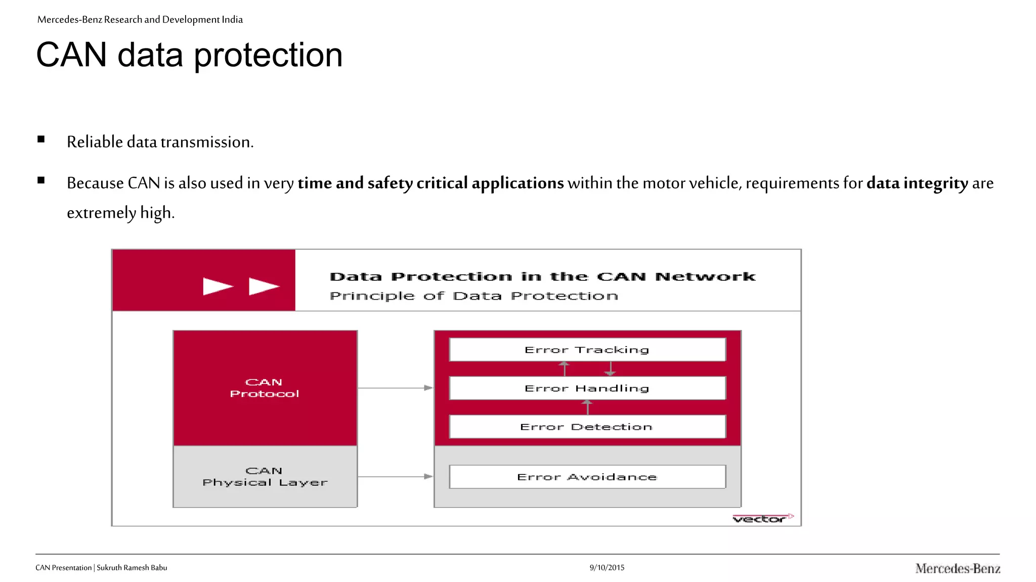 Mercedes-BenzResearchandDevelopmentIndia
CAN data protection
 Reliabledatatransmission.
 BecauseCANis alsousedin verytime andsafetycritical applicationswithinthe motorvehicle, requirementsfordataintegrity are
extremelyhigh.
CAN Presentation| Sukruth Ramesh Babu 9/10/2015
 