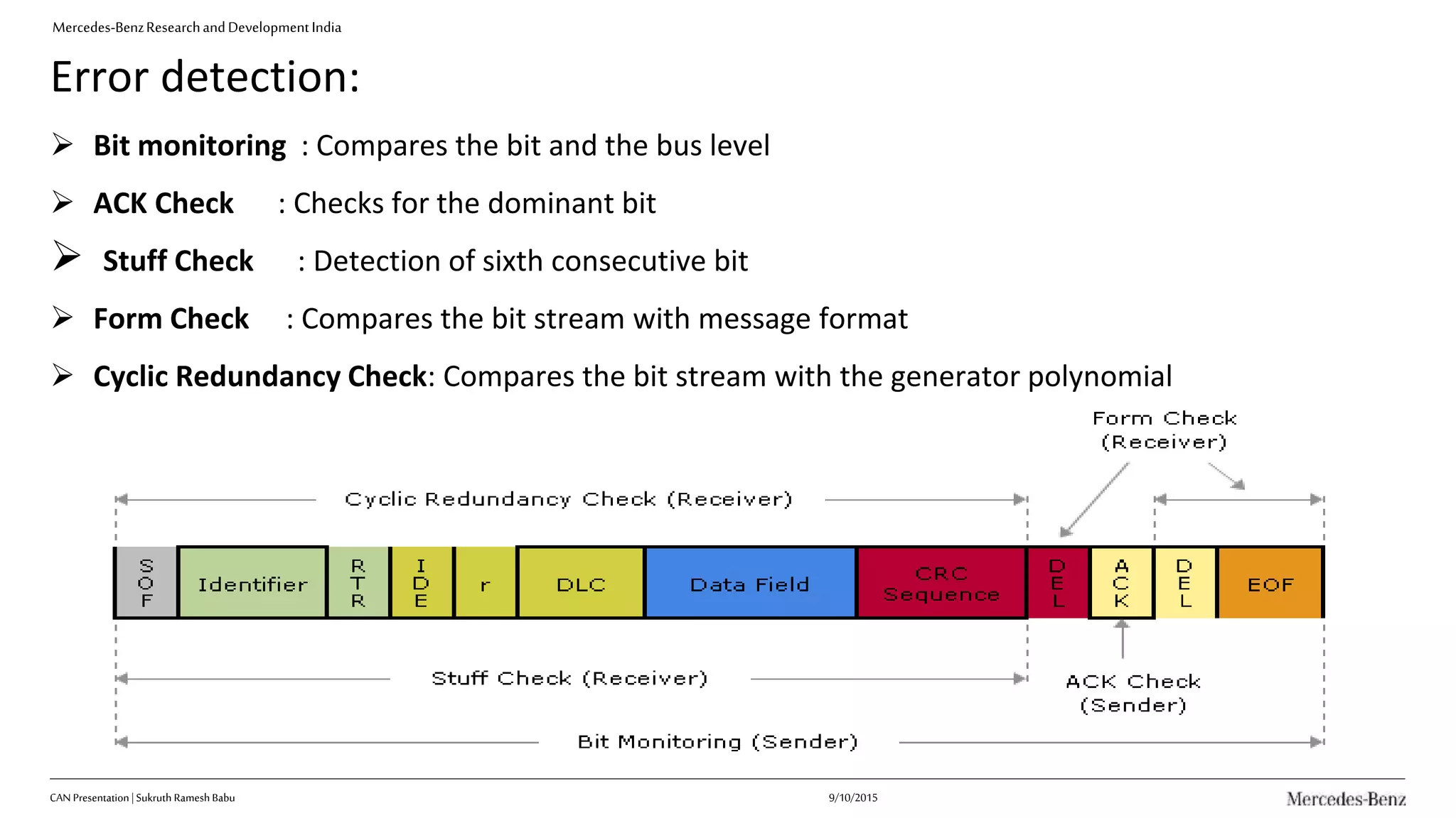 Mercedes-BenzResearchandDevelopmentIndia
Error detection:
 Bit monitoring : Compares the bit and the bus level
 ACK Check : Checks for the dominant bit
 Stuff Check : Detection of sixth consecutive bit
 Form Check : Compares the bit stream with message format
 Cyclic Redundancy Check: Compares the bit stream with the generator polynomial
9/10/2015CAN Presentation| Sukruth Ramesh Babu
 