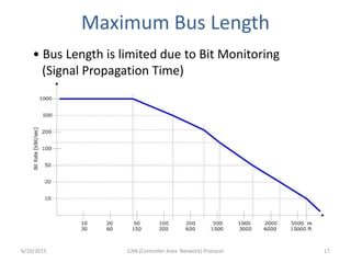 Maximum Bus Length
6/10/2015 CAN (Controller Area Network) Protocol 17
• Bus Length is limited due to Bit Monitoring
(Signal Propagation Time)
 