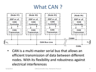 What CAN ?
6/10/2015 CAN (Controller Area Network) Protocol 4
• CAN is a multi-master serial bus that allows an
efficient transmission of data between different
nodes. With its flexibility and robustness against
electrical interferences
 